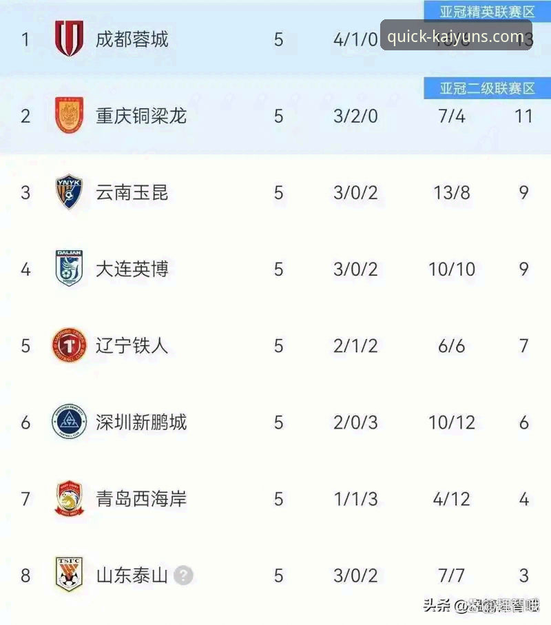 云开全站功能介绍 资深用户分享:在云开全站APP看完玉昆3-3国安后的几点实战心得