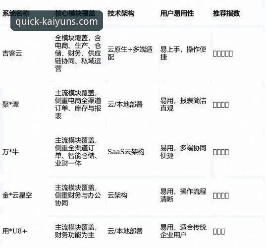 云开全站好用吗 云开全站好用吗?4个关键维度帮你全面评估新手体验